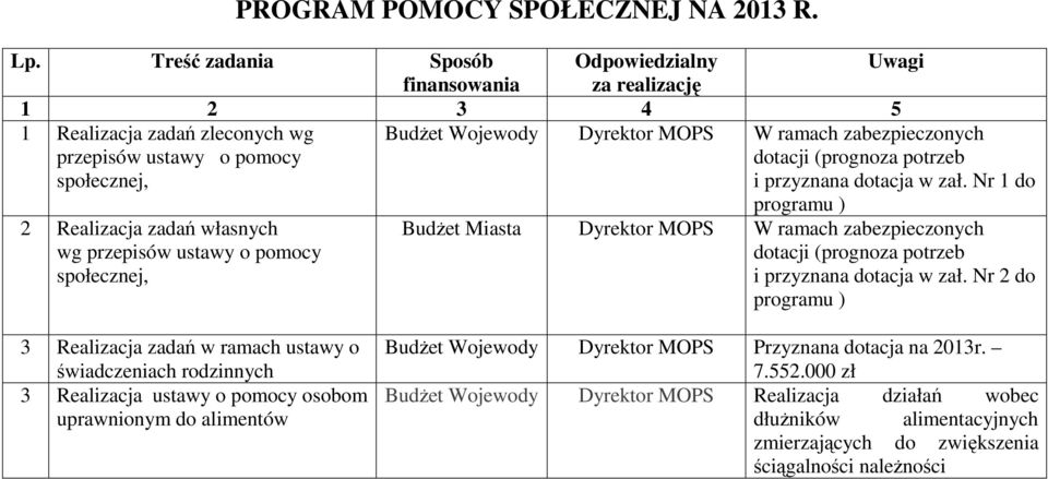 zabezpieczonych dotacji (prognoza potrzeb i przyznana dotacja w zał.