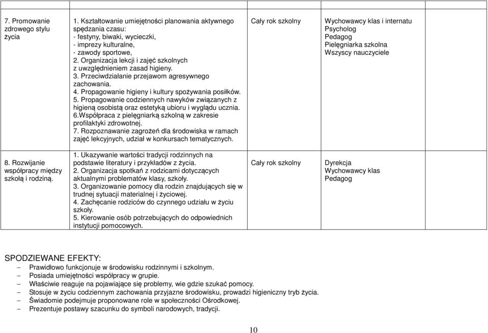 Propagowanie codziennych nawyków związanych z higieną osobistą oraz estetyką ubioru i wyglądu ucznia. 6.Współpraca z pielęgniarką szkolną w zakresie profilaktyki zdrowotnej. 7.