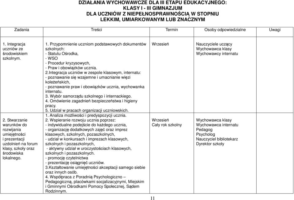 2.Integracja uczniów w zespole klasowym, internatu: - poznawanie się wzajemne i umacnianie więzi koleżeńskich, - poznawanie praw i obowiązków ucznia, wychowanka internatu. 3.