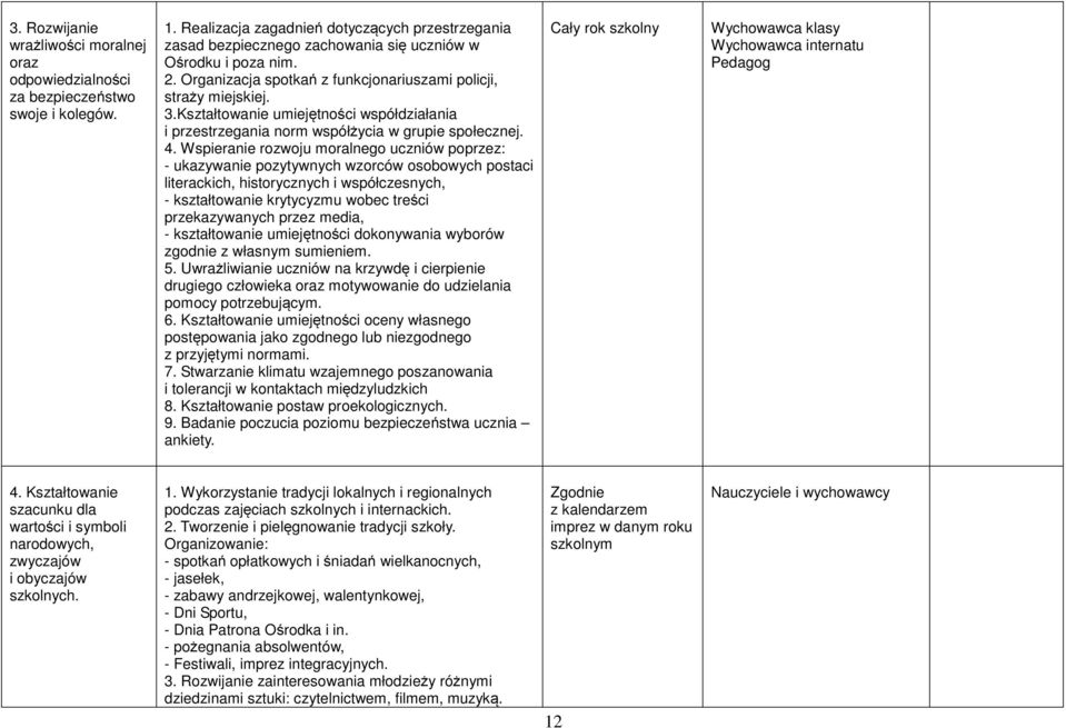 Kształtowanie umiejętności współdziałania i przestrzegania norm współżycia w grupie społecznej. 4.
