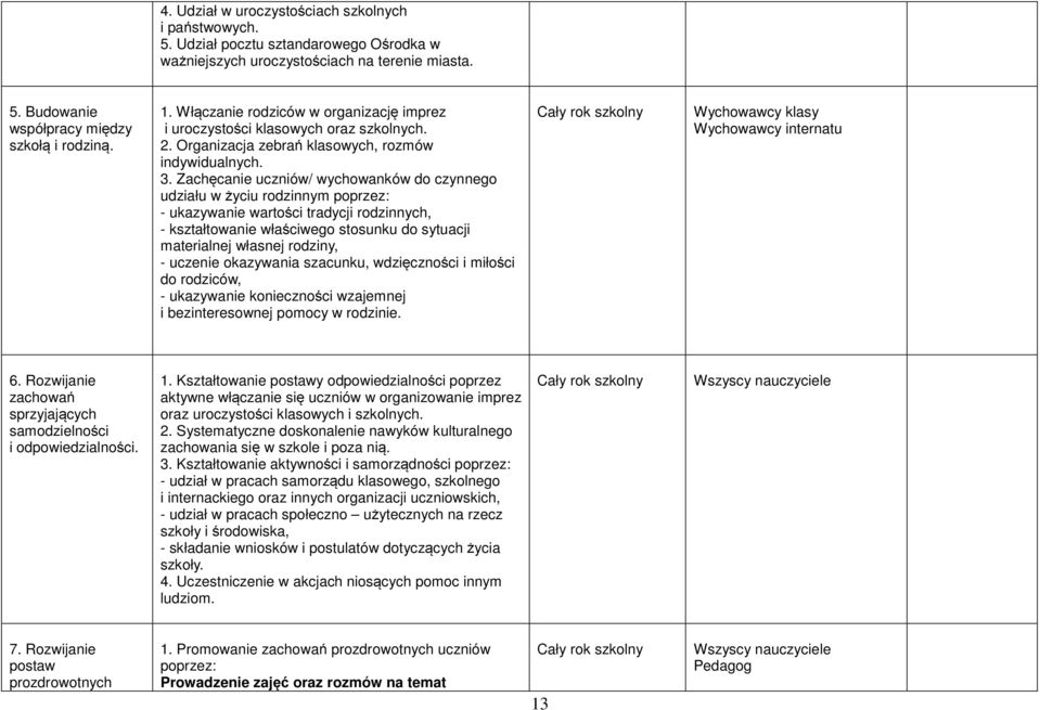 Zachęcanie uczniów/ wychowanków do czynnego udziału w życiu rodzinnym poprzez: - ukazywanie wartości tradycji rodzinnych, - kształtowanie właściwego stosunku do sytuacji materialnej własnej rodziny,