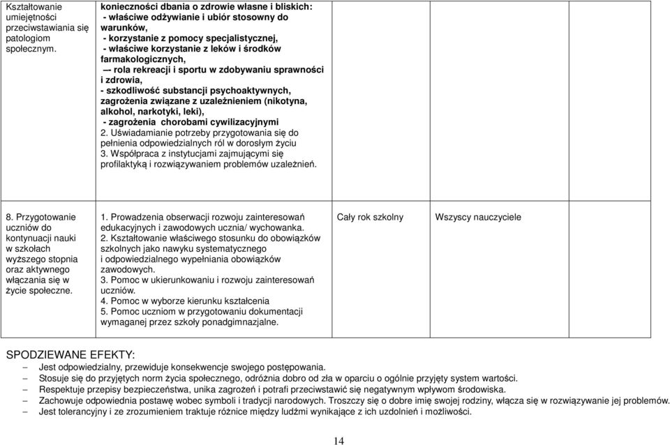 farmakologicznych, - rola rekreacji i sportu w zdobywaniu sprawności i zdrowia, - szkodliwość substancji psychoaktywnych, zagrożenia związane z uzależnieniem (nikotyna, alkohol, narkotyki, leki), -