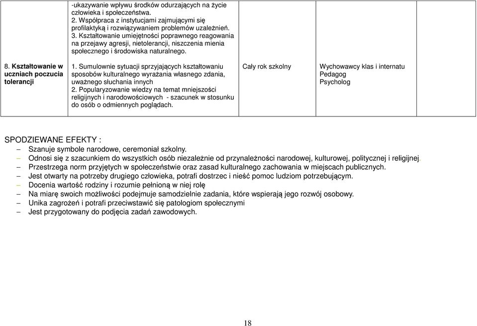 Sumulownie sytuacji sprzyjających kształtowaniu sposobów kulturalnego wyrażania własnego zdania, uważnego słuchania innych 2.