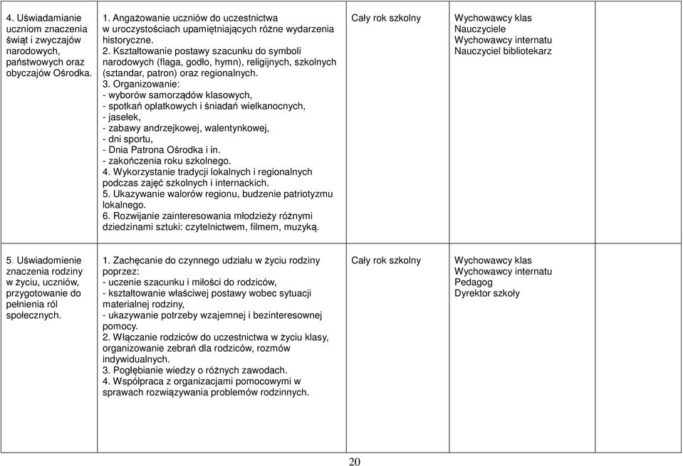 Kształtowanie postawy szacunku do symboli narodowych (flaga, godło, hymn), religijnych, szkolnych (sztandar, patron) oraz regionalnych. 3.