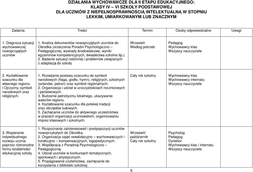 Analiza dokumentów nowoprzyjętych uczniów do Ośrodka (orzeczenia Poradni Psychologiczno icznej, wywiady środowiskowe, wyniki egzaminów kompetencyjnych, świadectwa szkolne itp.). 2.