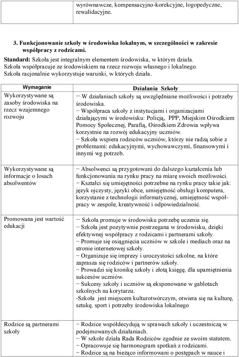 Szkoła racjonalnie wykorzystuje warunki, w których działa.