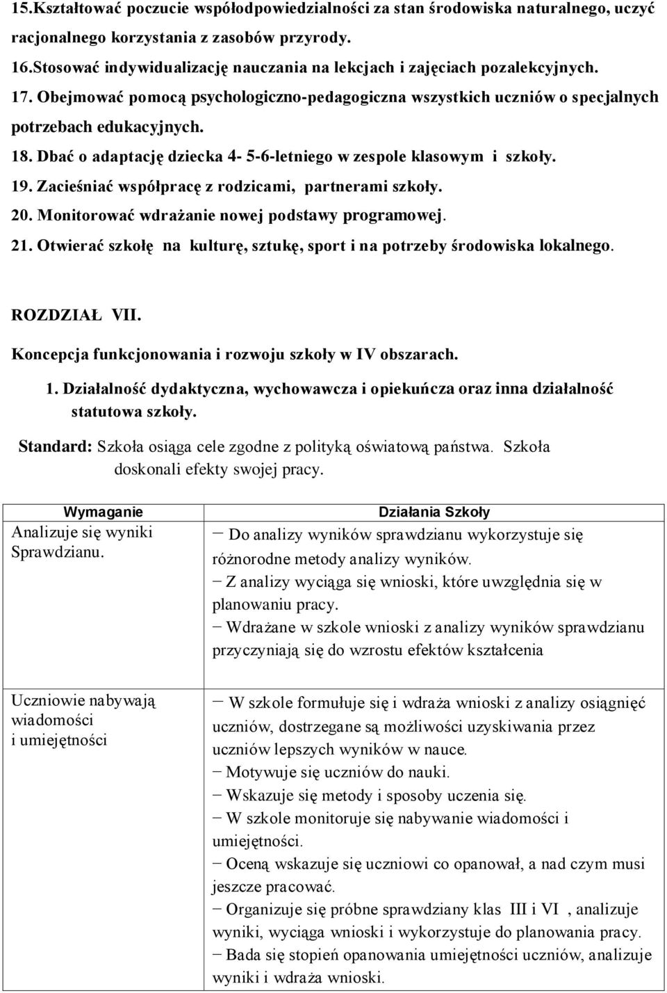 Dbać o adaptację dziecka 4-5-6-letniego w zespole klasowym i szkoły. 19. Zacieśniać współpracę z rodzicami, partnerami szkoły. 20. Monitorować wdrażanie nowej podstawy programowej. 21.