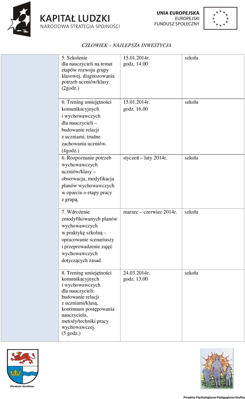 Rozpoznanie potrzeb wychowawczych uczniów/klasy obserwacja, modyfikacja planów wychowawczych w oparciu o etapy pracy z grupą. 7.