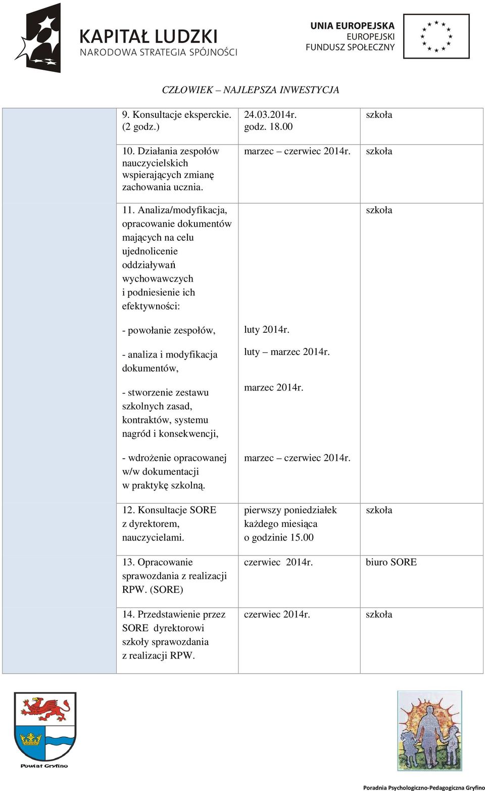 stworzenie zestawu szkolnych zasad, kontraktów, systemu nagród i konsekwencji, - wdrożenie opracowanej w/w dokumentacji w praktykę szkolną. 12. Konsultacje SORE z dyrektorem, nauczycielami. 13.