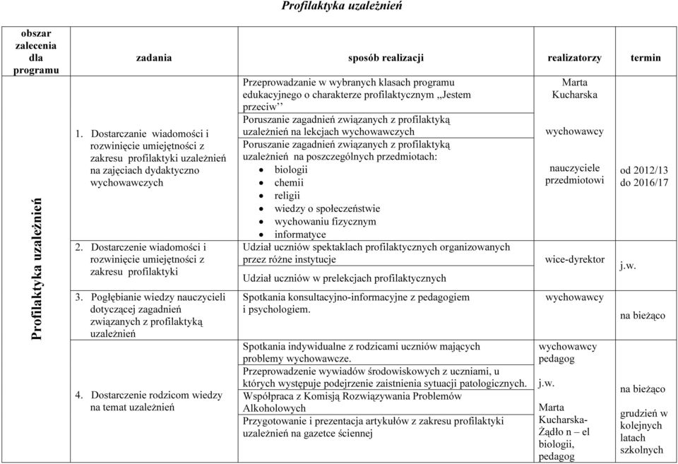 Dostarczenie wiadomości i rozwinięcie umiejętności z zakresu profilaktyki 3. Pogłębianie wiedzy nauczycieli dotyczącej zagadnień związanych z profilaktyką uzależnień 4.