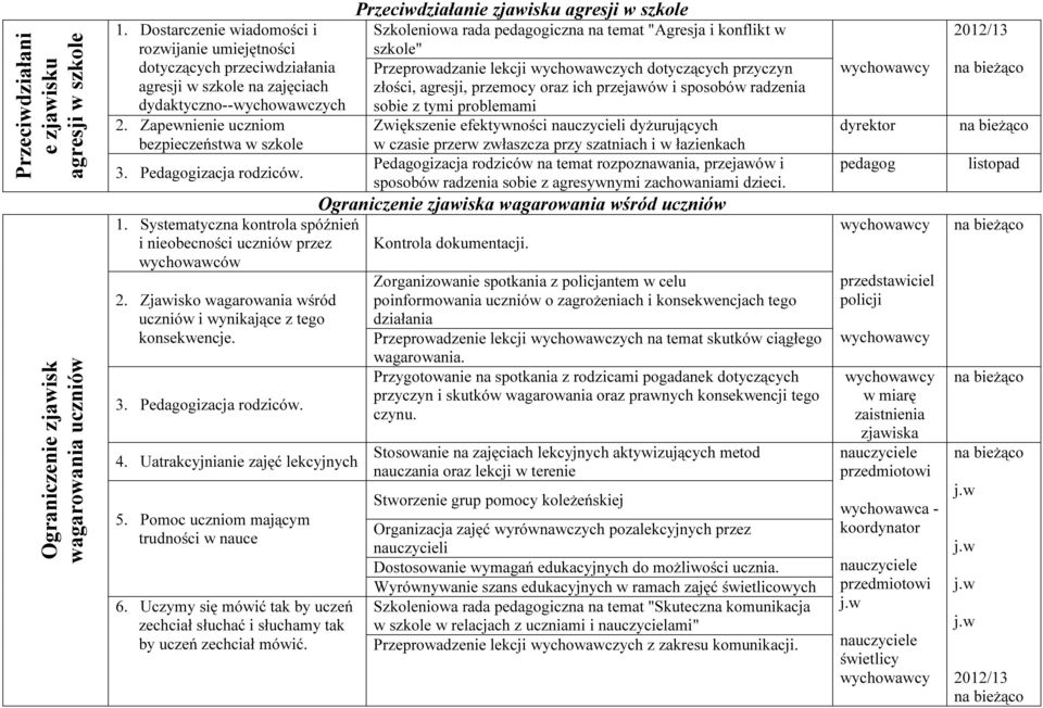 Pedagogizacja rodziców. 1. Systematyczna kontrola spóźnień i nieobecności uczniów przez wychowawców 2. Zjawisko wagarowania wśród uczniów i wynikające z tego konsekwencje. 3. Pedagogizacja rodziców.