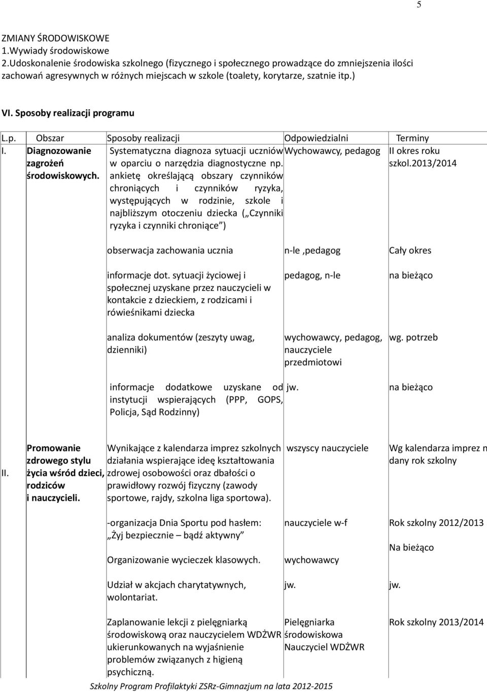 Sposoby realizacji programu L.p. Obszar Sposoby realizacji Odpowiedzialni Terminy I. Diagnozowanie zagrożeń środowiskowych.