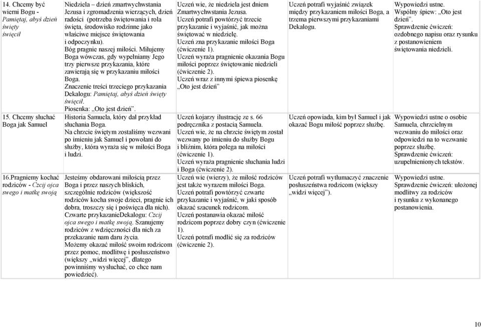 jako właściwe miejsce świętowania i odpoczynku). Bóg pragnie naszej miłości. Miłujemy Boga wówczas, gdy wypełniamy Jego trzy pierwsze przykazania, które zawierają się w przykazaniu miłości Boga.