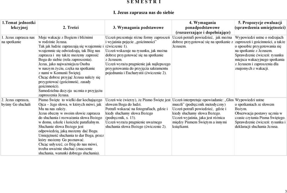 Tak jak ludzie zapraszają się wzajemnie i wzajemnie się odwiedzają, tak Bóg nas zaprasza i my także możemy zaprosić Boga do siebie (rola zaproszenia).