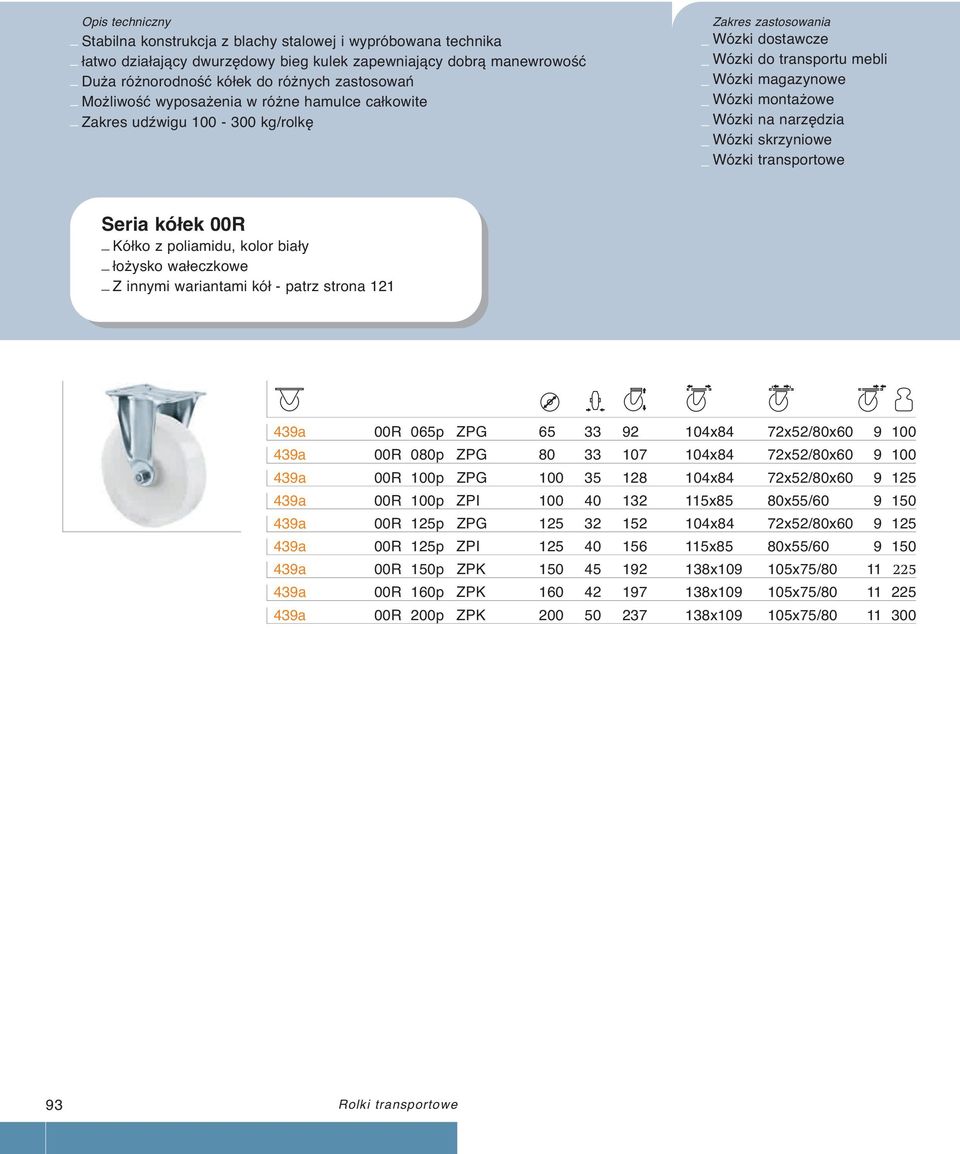 100 35 128 104x84 72x52/80x60 9 125 439a 00R 100p ZPI 100 40 132 115x85 80x55/60 9 150 439a 00R 125p ZPG 125 32 152 104x84 72x52/80x60 9 125 439a 00R 125p ZPI 125 40 156 115x85