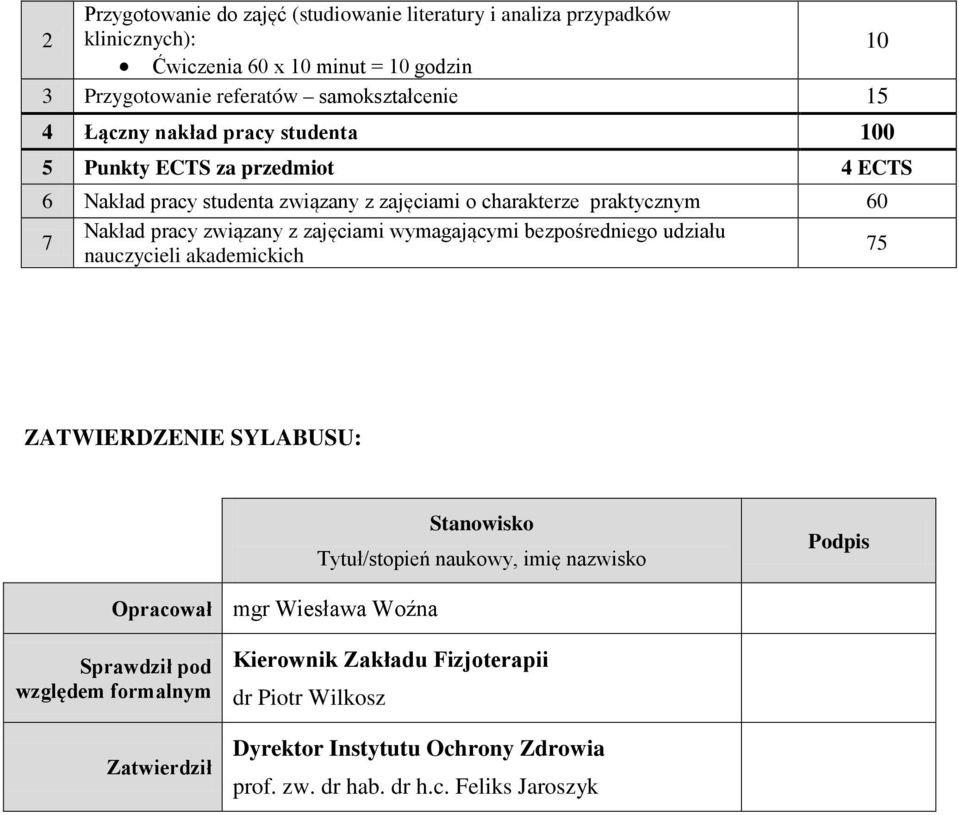 wymagającymi bezpośredniego udziału 7 75 nauczycieli akademickich ZATWIRDZNI YLABUU: tanowisko Tytuł/stopień naukowy, imię nazwisko Podpis Opracował mgr Wiesława