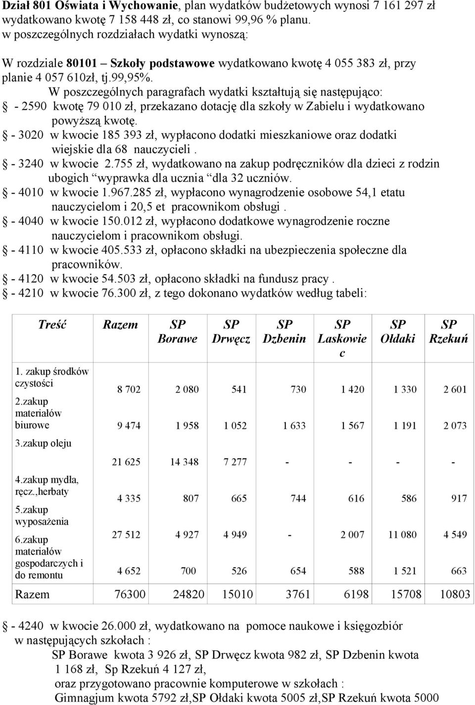 W poszczególnych paragrafach wydatki kształtują się następująco: 2590 kwotę 79 010 zł, przekazano dotację dla szkoły w Zabielu i wydatkowano powyższą kwotę.