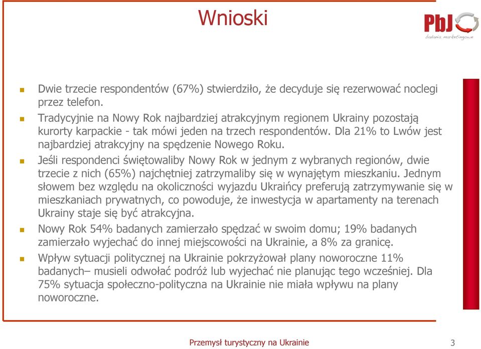 Dla 21% to Lwów jest najbardziej atrakcyjny na spędzenie Nowego Roku.