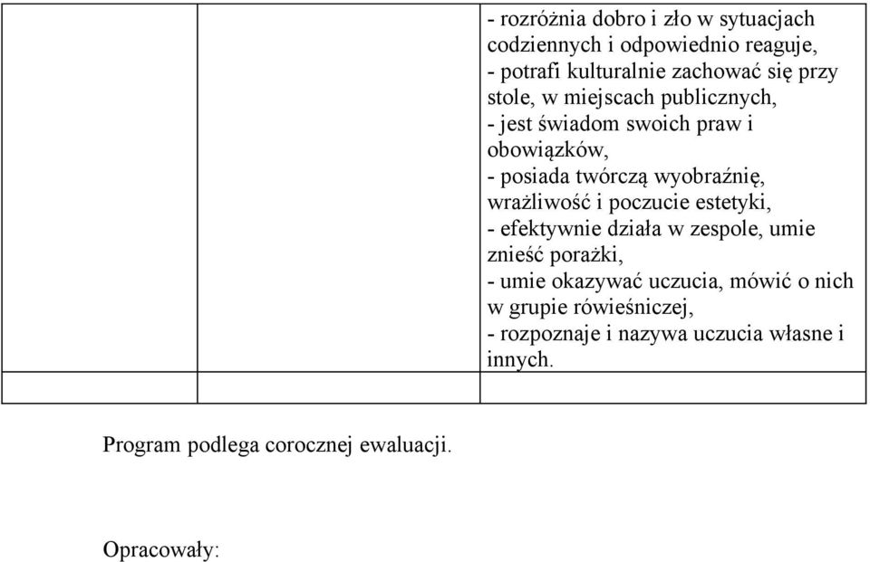 i poczucie estetyki, - efektywnie działa w zespole, umie znieść porażki, - umie okazywać uczucia, mówić o nich w