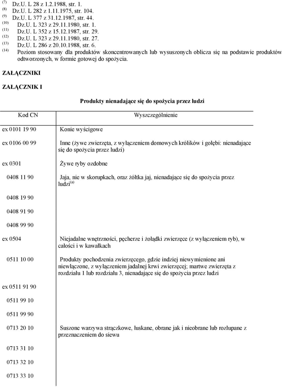 ZAŁĄCZNIKI ZAŁĄCZNIK I Produkty nienadające się do spożycia przez ludzi Kod CN Wyszczególnienie ex 0101 19 90 ex 0106 00 99 ex 0301 Konie wyścigowe Inne (żywe zwierzęta, z wyłączeniem domowych