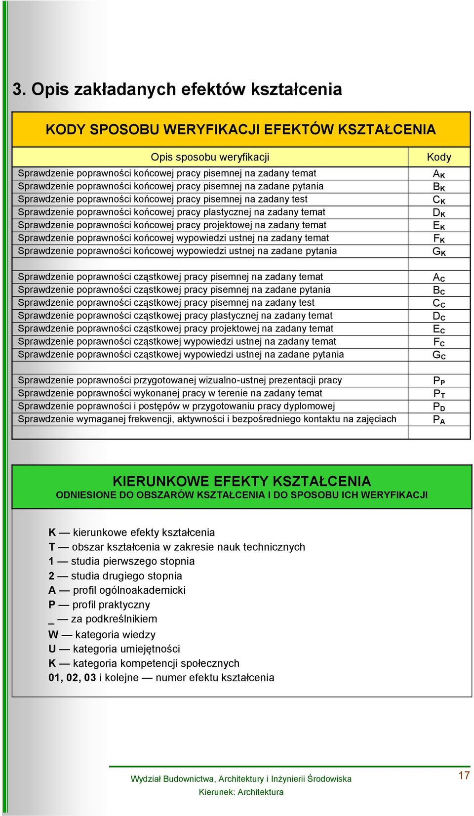 końcowej pracy projektowej na zadany temat Sprawdzenie poprawności końcowej wypowiedzi ustnej na zadany temat Sprawdzenie poprawności końcowej wypowiedzi ustnej na zadane pytania Sprawdzenie