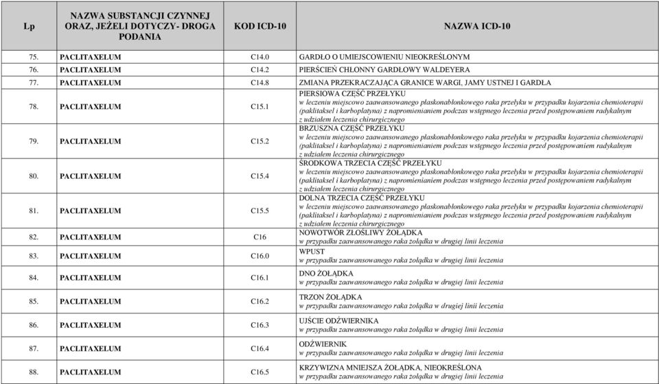 83. PACLITAXELUM C16.