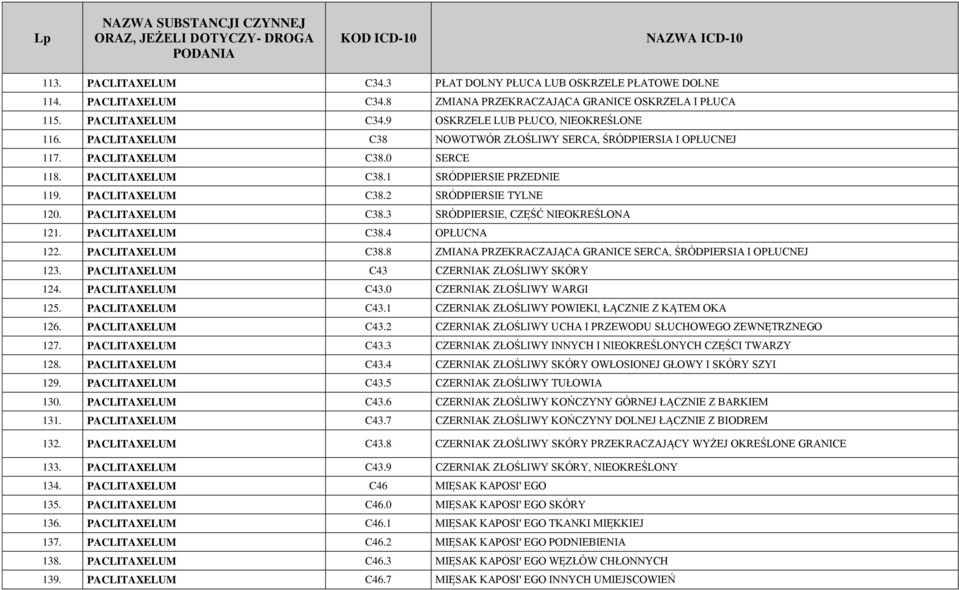 PACLITAXELUM C38.3 SRÓDPIERSIE, CZĘŚĆ NIEOKREŚLONA 121. PACLITAXELUM C38.4 OPŁUCNA 122. PACLITAXELUM C38.8 ZMIANA PRZEKRACZAJ CA GRANICE SERCA, ŚRÓDPIERSIA I OPŁUCNEJ 123.