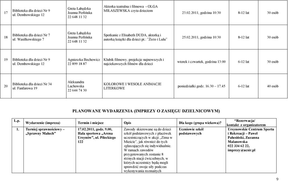 Wasilkowskiego 7 Greta Łabędzka Joanna Perlińska 22 648 11 32 Spotkanie z Elisabeth DUDA, aktorką i autorką książki dla dzieci pt.: Żożo i Lulu 25.02.