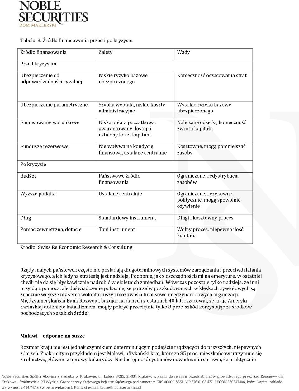 wypłata, niskie koszty administracyjne Wysokie ryzyko bazowe ubezpieczonego Finansowanie warunkowe Fundusze rezerwowe Po kryzysie Budżet Niska opłata początkowa, gwarantowany dostęp i ustalony koszt