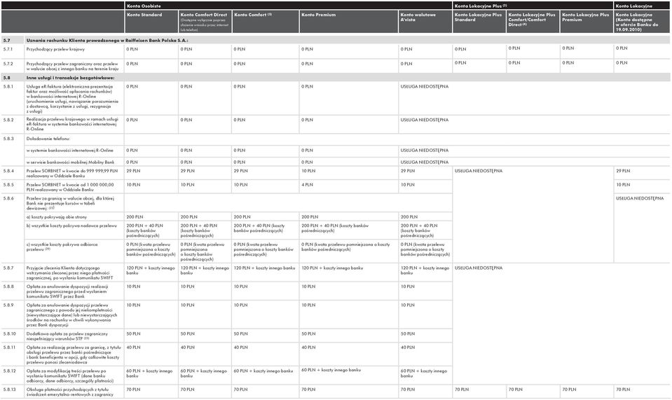 nawiązanie porozumienia z dostawcą, korzystanie z usługi, rezygnacja z usługi) 5.8.2 Realizacja przelewu krajowego w ramach usługi er-faktura w systemie bankowości internetowej R-Online 5.8.3 Doładowanie telefonu: w systemie bankowości internetowej R-Online w serwisie bankowości mobilnej Mobilny Bank 5.