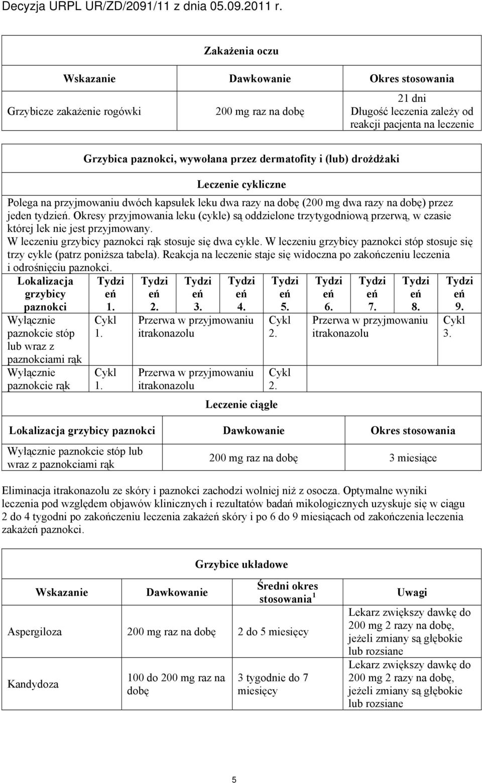 Okresy przyjmowania leku (cykle) są oddzielone trzytygodniową przerwą, w czasie której lek nie jest przyjmowany. W leczeniu grzybicy paznokci rąk stosuje się dwa cykle.