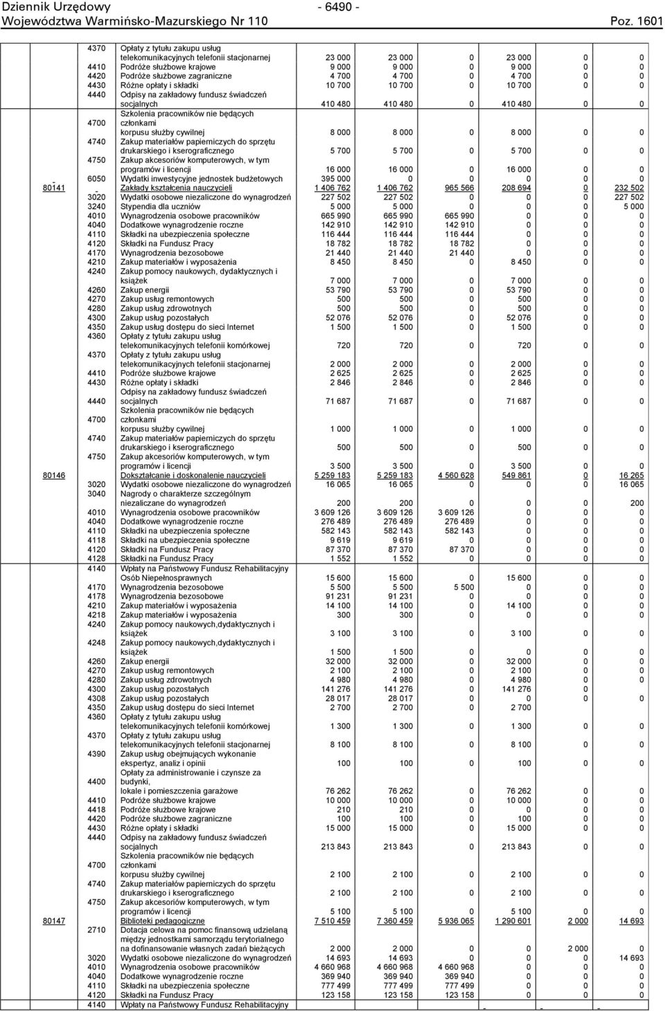 000 0 8 000 0 0 4740 Zakup materiałów papierniczych do sprzętu drukarskiego i kserograficznego 5 700 5 700 0 5 700 0 0 4750 Zakup akcesoriów komputerowych, w tym programów i licencji 16 000 16 000 0