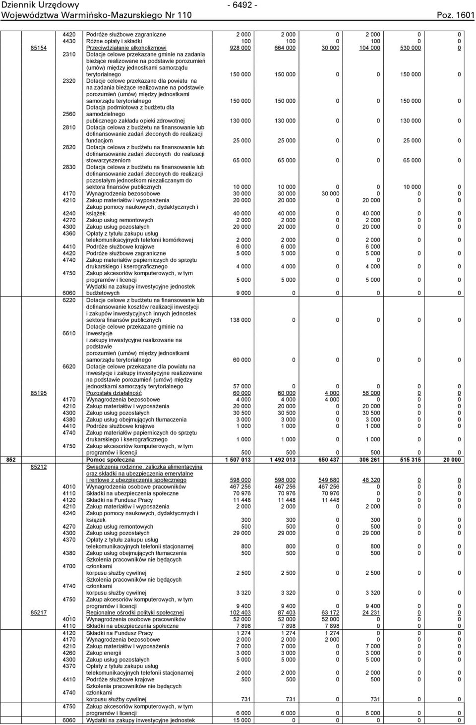 dla powiatu na na zadania bieżące realizowane na podstawie porozumień (umów) między jednostkami samorządu terytorialnego 150 000 150 000 0 0 150 000 0 Dotacja podmiotowa z budżetu dla 2560