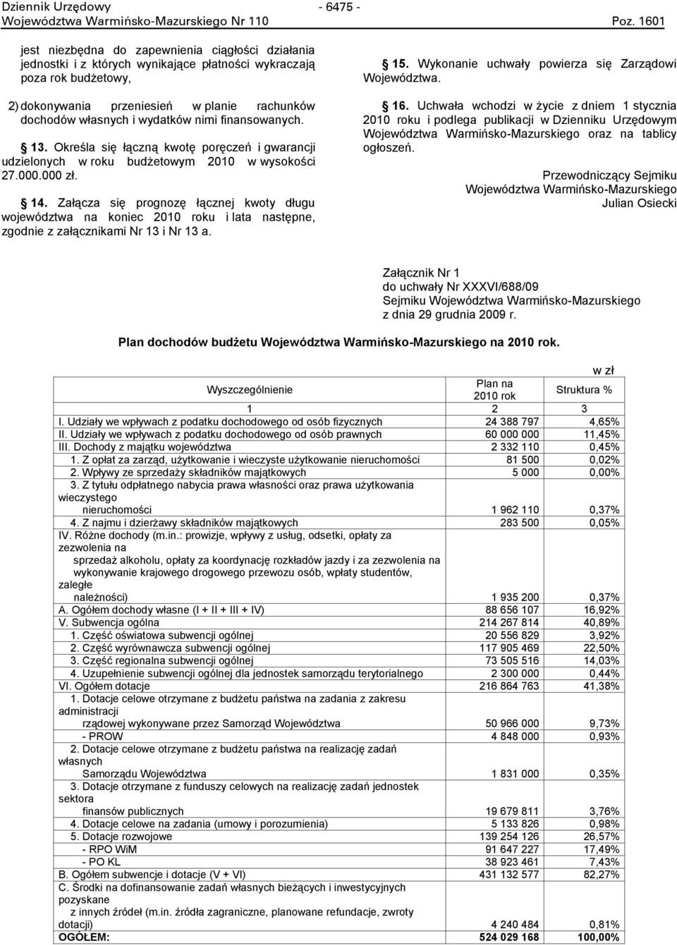 Załącza się prognozę łącznej kwoty długu województwa na koniec 2010 roku i lata następne, zgodnie z załącznikami Nr 13 i Nr 13 a. 15. Wykonanie uchwały powierza się Zarządowi Województwa. 16.