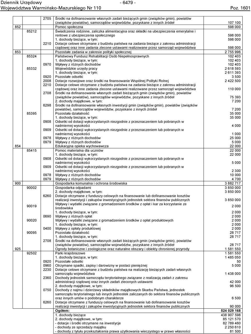 dochody bieżące, 598 000 2210 Dotacje celowe otrzymane z budżetu państwa na zadania bieżące z zakresu administracji rządowej oraz inne zadania zlecone ustawami realizowane przez samorząd województwa