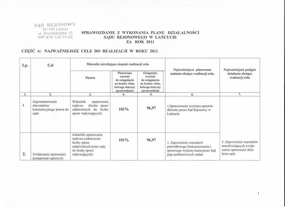 Cel Mierniki określające stopień realizacji celu Najważniejsze planowane Najważniejsze podjęte Nazwa Planowana ' Osiągnięta zadania służące realizacji celu.