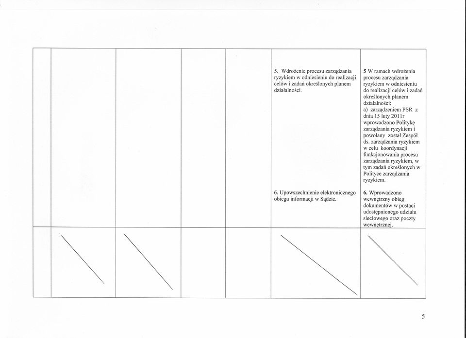 do realizacji celów i zadań określonych planem działalności: a) zarządzeniem PSR z dnia 15 luty 20llr wprowadzono Politykę zarządzania ryzykiem i powołany został