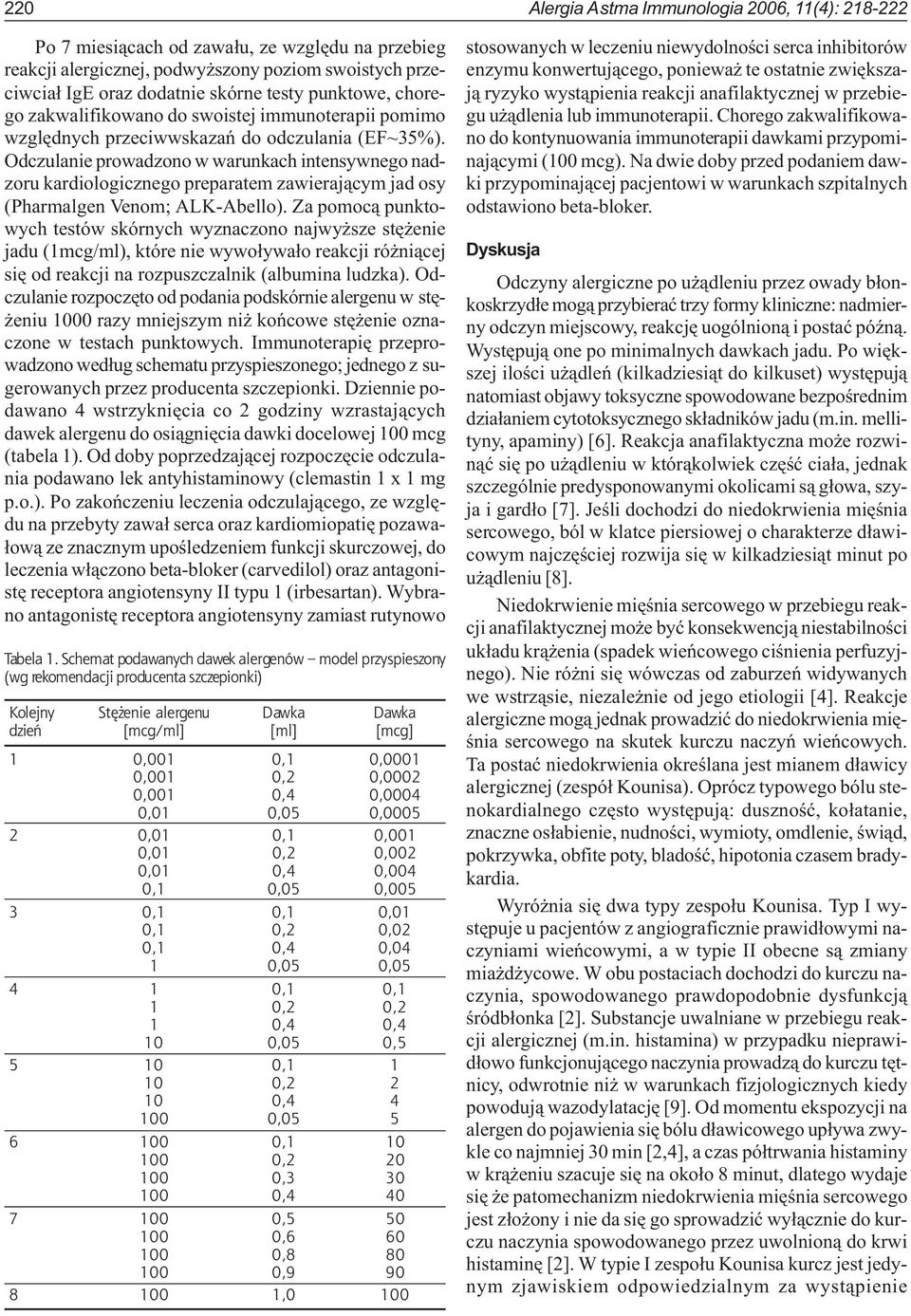 Odczulanie prowadzono w warunkach intensywnego nadzoru kardiologicznego preparatem zawieraj¹cym jad osy (Pharmalgen Venom; ALK-Abello).
