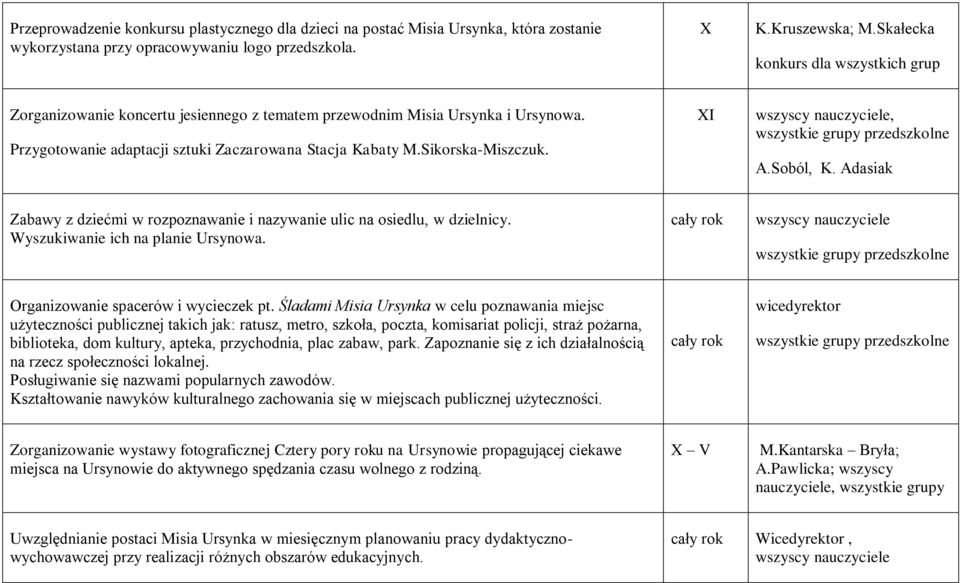 XI przedszkolne A.Soból, K. Adasiak Zabawy z dziećmi w rozpoznawanie i nazywanie ulic na osiedlu, w dzielnicy. Wyszukiwanie ich na planie Ursynowa. przedszkolne Organizowanie spacerów i wycieczek pt.