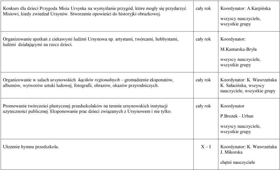 Kantarska-Bryła Organizowanie w salach ursynowskich kącików regionalnych gromadzenie eksponatów, albumów, wytworów sztuki ludowej, fotografii, obrazów, okazów przyrodniczych. Koordynator: K.