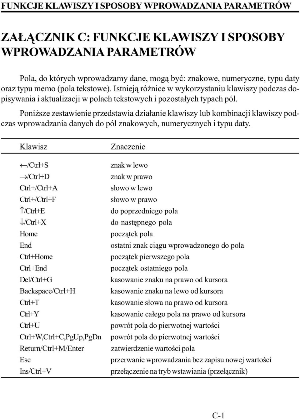 Poni sze zestawienie przedstawia dzia³anie klawiszy lub kombinacji klawiszy podczas wprowadzania danych do pól znakowych, numerycznych i typu daty.
