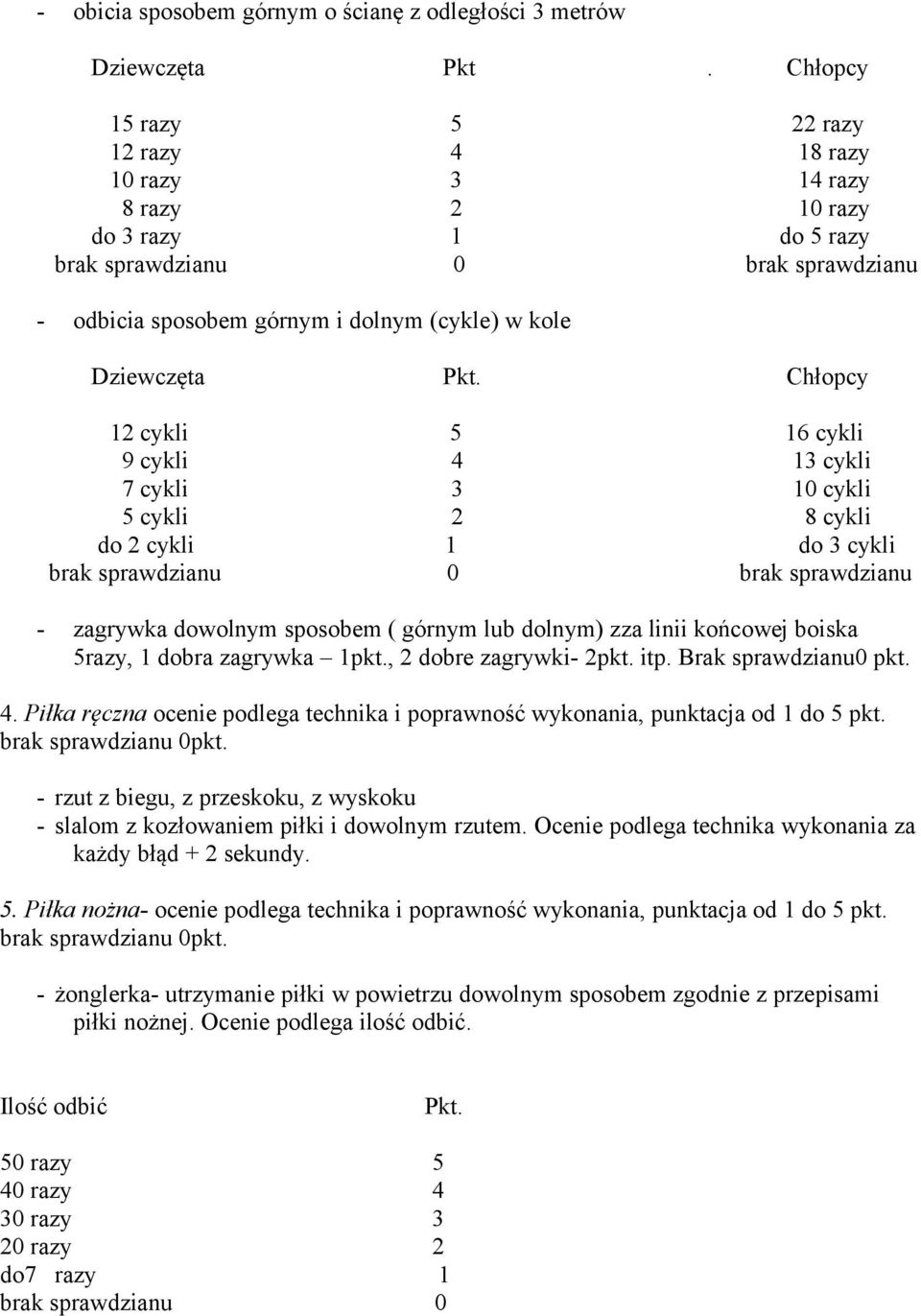 Chłopcy 12 cykli 5 16 cykli 9 cykli 4 13 cykli 7 cykli 3 10 cykli 5 cykli 2 8 cykli do 2 cykli 1 do 3 cykli - zagrywka dowolnym sposobem ( górnym lub dolnym) zza linii końcowej boiska 5razy, 1 dobra