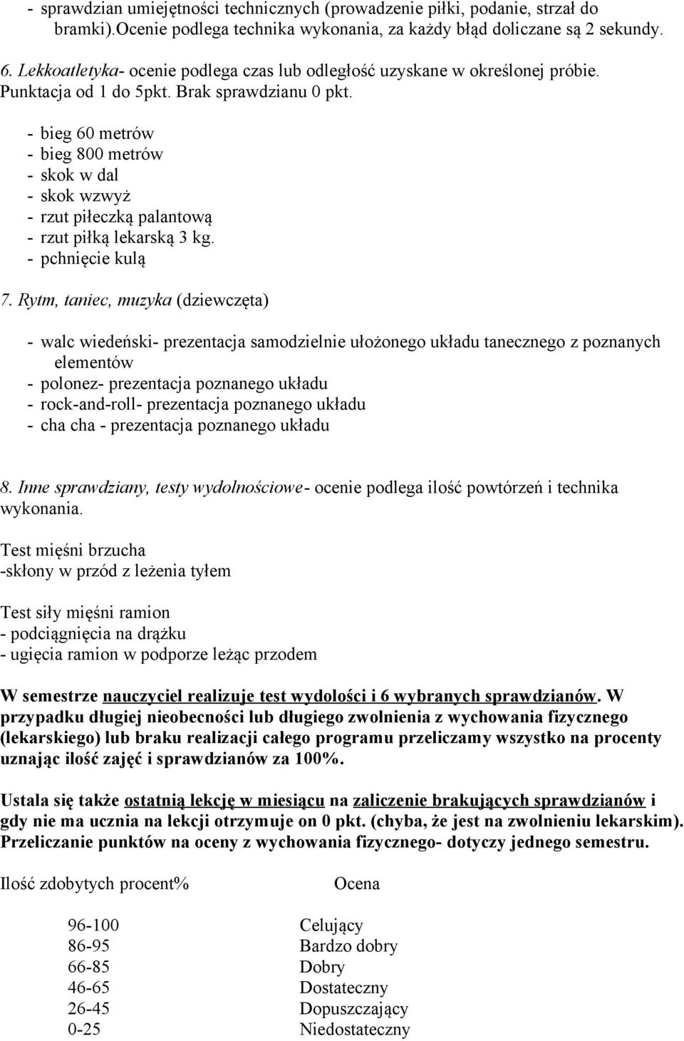 - bieg 60 metrów - bieg 800 metrów - skok w dal - skok wzwyż - rzut piłeczką palantową - rzut piłką lekarską 3 kg. - pchnięcie kulą 7.