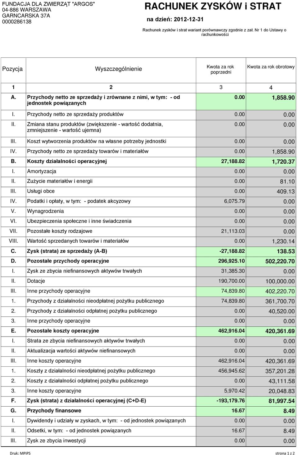 90 I. Przychody netto ze sprzedaży produktów II. Zmiana stanu produktów (zwiększenie - wartość dodatnia, zmniejszenie - wartość ujemna) III.