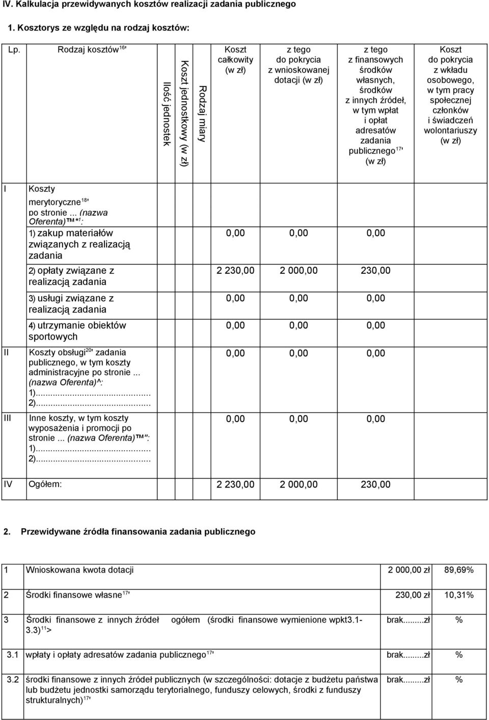 innych źródeł, w tym wpłat i opłat adresatów zadania publicznego 17 ' (w zł) Koszt do pokrycia z wkładu osobowego, w tym pracy społecznej członków i świadczeń wolontariuszy (w zł) I II III Koszty