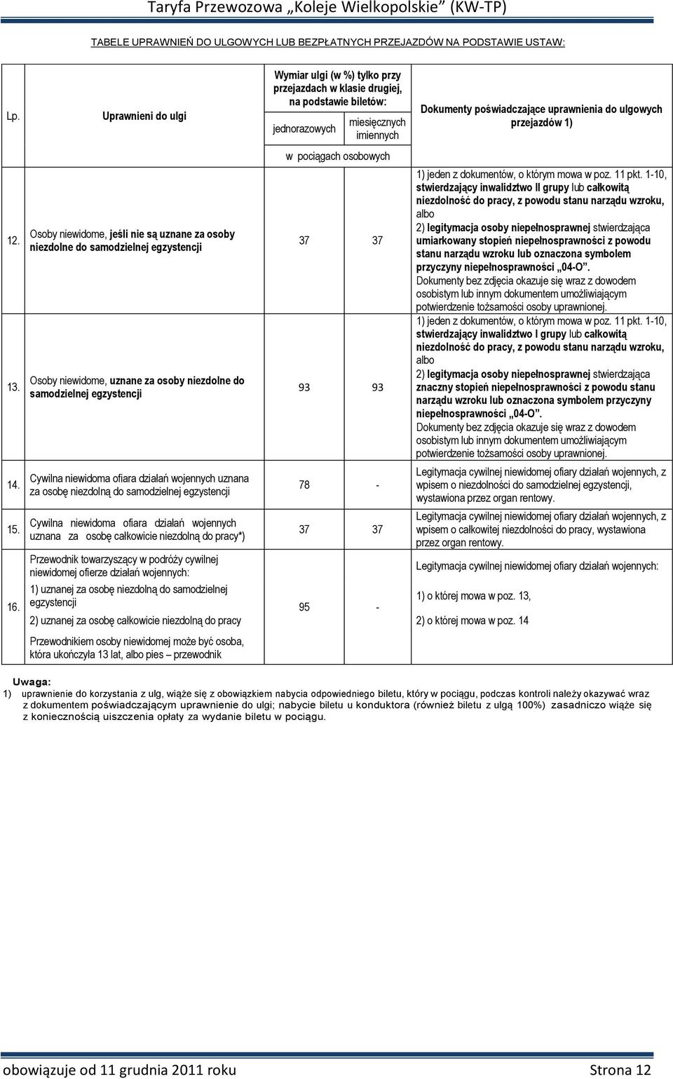 działań wojennych uznana za osobę niezdolną do samodzielnej egzystencji Cywilna niewidoma ofiara działań wojennych uznana za osobę całkowicie niezdolną do pracy*) Przewodnik towarzyszący w podróży