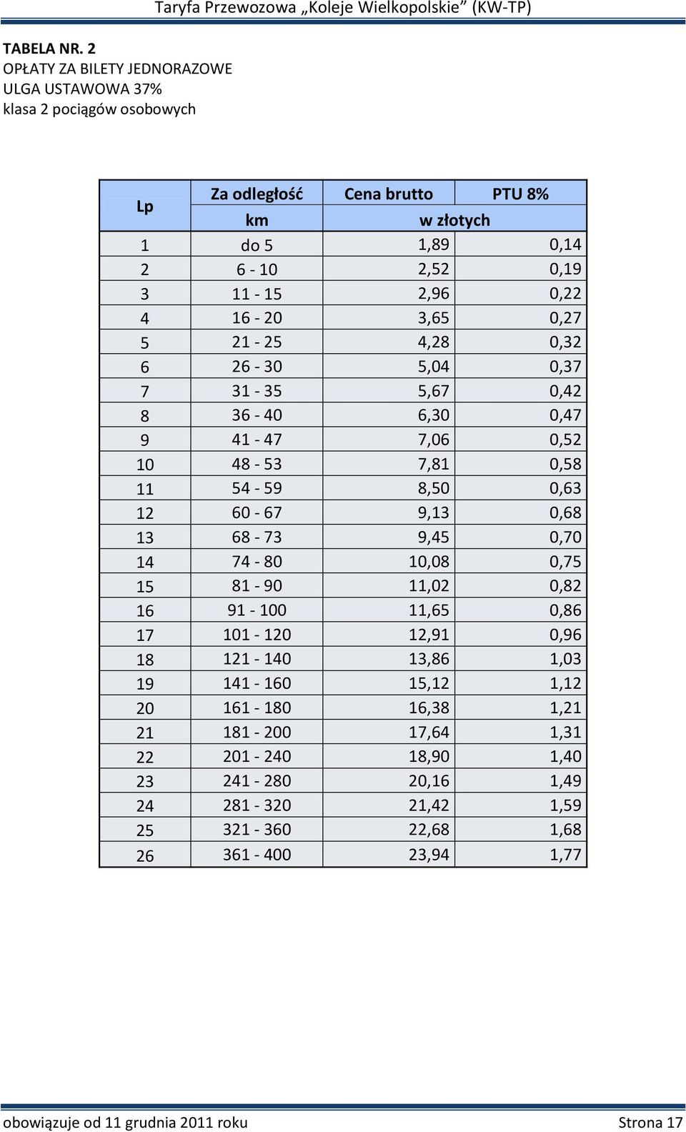 0,14 2 6-10 2,52 0,19 3 11-15 2,96 0,22 4 16-20 3,65 0,27 5 21-25 4,28 0,32 6 26-30 5,04 0,37 7 31-35 5,67 0,42 8 36-40 6,30 0,47 9 41-47 7,06 0,52 10 48-53 7,81 0,58 11 54-59 8,50 0,63