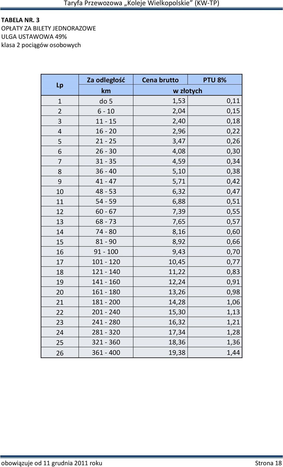 0,11 2 6-10 2,04 0,15 3 11-15 2,40 0,18 4 16-20 2,96 0,22 5 21-25 3,47 0,26 6 26-30 4,08 0,30 7 31-35 4,59 0,34 8 36-40 5,10 0,38 9 41-47 5,71 0,42 10 48-53 6,32 0,47 11 54-59 6,88