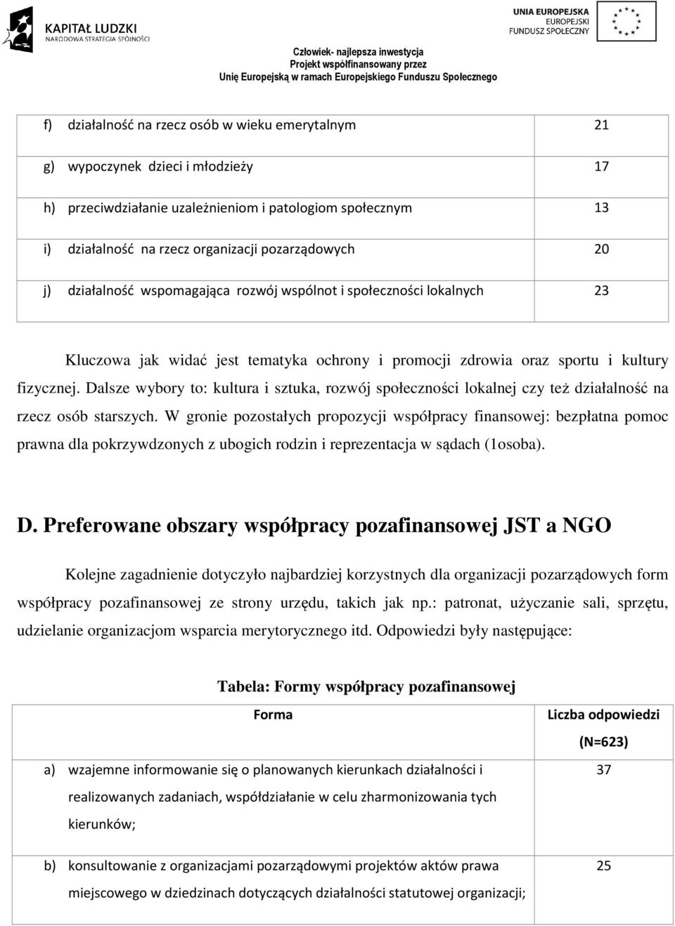Dalsze wybory to: kultura i sztuka, rozwój społeczności ci lokalnej czy też działalność na rzecz osób starszych.