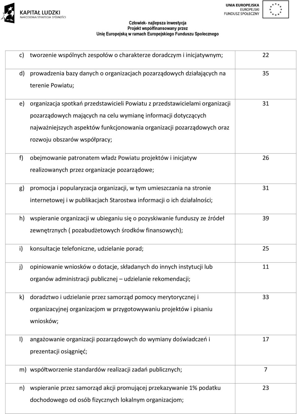 obszarów współpracy; f) obejmowanie patronatem władz Powiatu projektów i inicjatyw realizowanych przez organizacje pozarządowe; g) promocja i popularyzacja organizacji, w tym umieszczania na stronie